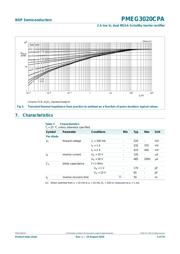 PMEG3020CPA datasheet.datasheet_page 5