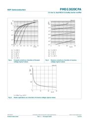 PMEG3020CPA datasheet.datasheet_page 6