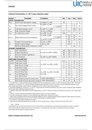 AOD4186 datasheet.datasheet_page 2