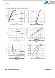 AOD4186 datasheet.datasheet_page 3