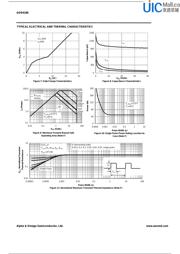 AOD4186 datasheet.datasheet_page 4