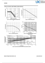 AOD4186 datasheet.datasheet_page 5