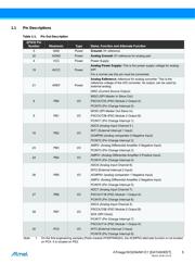 ATMEGA64M1-15MD datasheet.datasheet_page 5