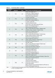 ATMEGA64M1-15MD datasheet.datasheet_page 6