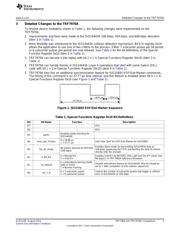 TRF7960RHBT datasheet.datasheet_page 3