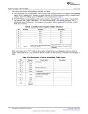 TRF7960RHBT datasheet.datasheet_page 4