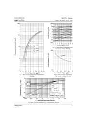 30CTQ045 datasheet.datasheet_page 3