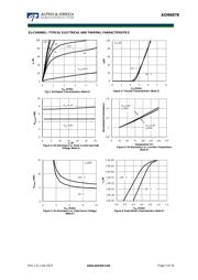 AON6978 datasheet.datasheet_page 3