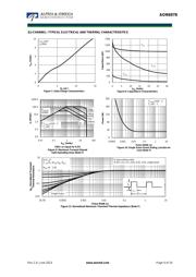 AON6978 datasheet.datasheet_page 4