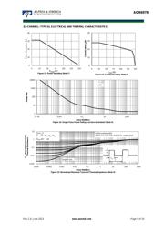 AON6978 datasheet.datasheet_page 5