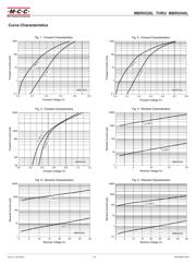 MBR0530L-TP datasheet.datasheet_page 2