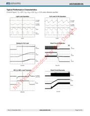 AOZ1022DI-01 datasheet.datasheet_page 5