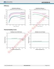 AOZ1022DI-01 datasheet.datasheet_page 6