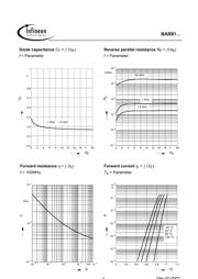 BAR81W datasheet.datasheet_page 3