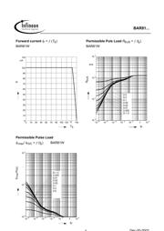 BAR81W datasheet.datasheet_page 4