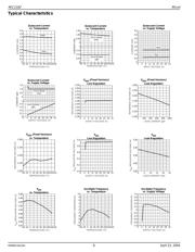 MIC2182YM datasheet.datasheet_page 6