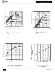 AUIRFR5505 datasheet.datasheet_page 3