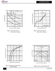 AUIRFR5505 datasheet.datasheet_page 4