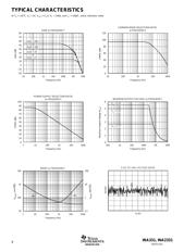 INA2331AIPWTG4 datasheet.datasheet_page 4