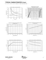 INA2331AIPWTG4 datasheet.datasheet_page 5