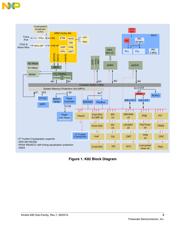 MK82FN256VLL15 datasheet.datasheet_page 3