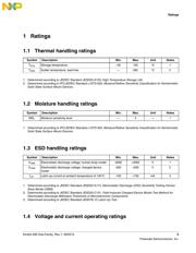 MK82FN256VLL15 datasheet.datasheet_page 5