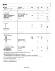 AD7622BCPZ datasheet.datasheet_page 4