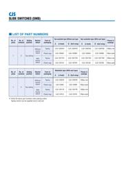 CJS-1201TA1 datasheet.datasheet_page 2