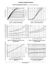 NTD2955PT4G datasheet.datasheet_page 3