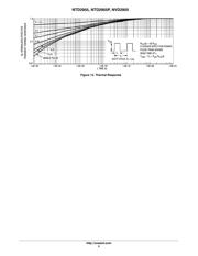 NTD2955G datasheet.datasheet_page 5