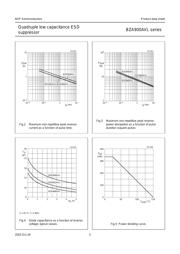 BZA956AVL,115 datasheet.datasheet_page 5