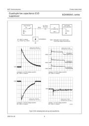 BZA956AVL,115 datasheet.datasheet_page 6