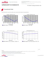 GRM033R71A103KA01J datasheet.datasheet_page 3