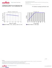 GRM033R71A103KA01J datasheet.datasheet_page 4