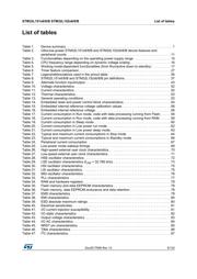 STM32L152RBT6 datasheet.datasheet_page 5