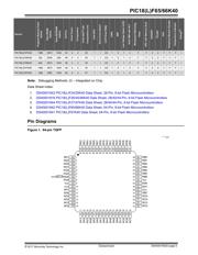 PIC18F65K40T-I/MR datasheet.datasheet_page 5