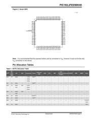 PIC18F65K40T-I/MR datasheet.datasheet_page 6