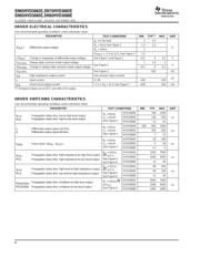 SN65HVD3088ED datasheet.datasheet_page 4