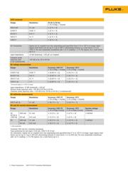 FLUKE 1587/MDT FC datasheet.datasheet_page 4