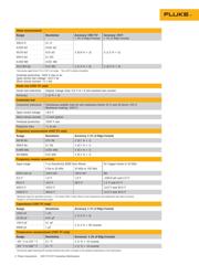 FLUKE 1587/MDT FC datasheet.datasheet_page 5