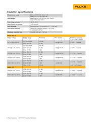 FLUKE 1587/MDT FC datasheet.datasheet_page 6