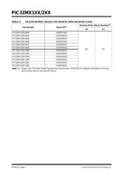 PIC32MX210F016BT-I/ML datasheet.datasheet_page 2