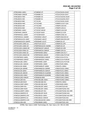 ATMEGA169PA-MN datasheet.datasheet_page 3