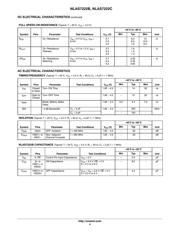 NLAS7222BMUTAG datasheet.datasheet_page 4