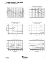 OPA569 datasheet.datasheet_page 5