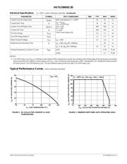 HGTG20N60C3D datasheet.datasheet_page 3