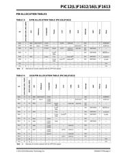 PIC12LF1612-E/SN datasheet.datasheet_page 5