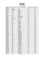 82V2058BB datasheet.datasheet_page 2
