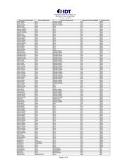 82V2058BB datasheet.datasheet_page 3
