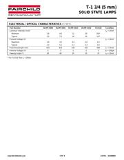 HLMP3301 datasheet.datasheet_page 2